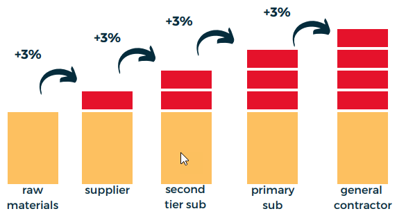 bar graph